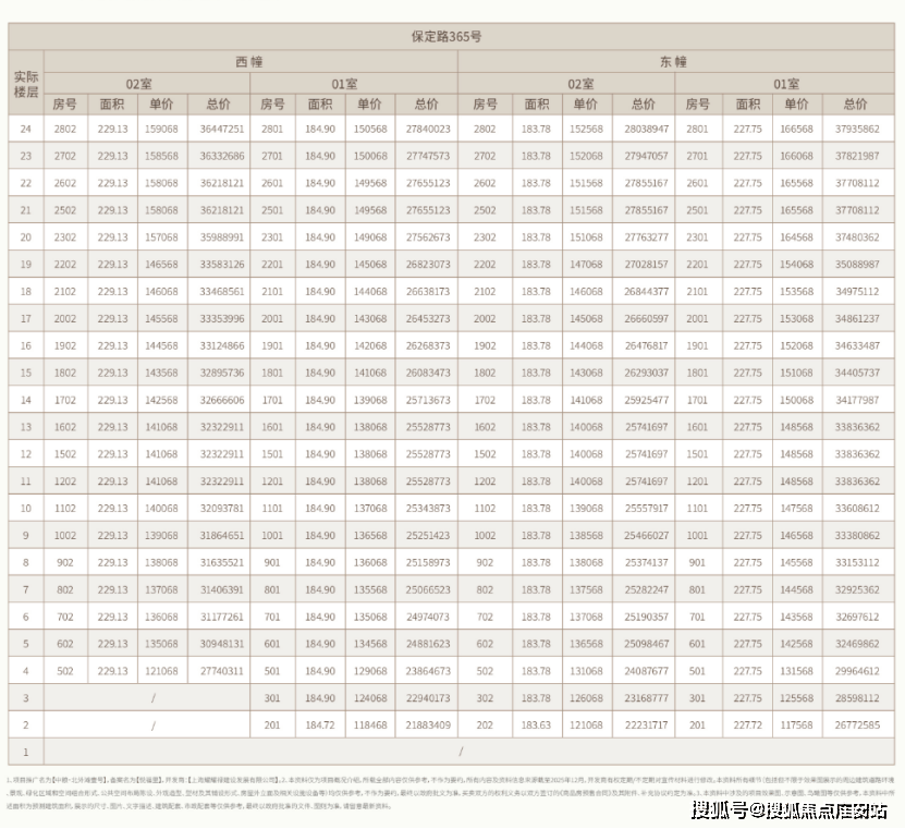 中心 - 环境 户型价格地址楼盘详情配套电话交房时间配套电话交房时间瓦力娱乐棋牌中粮北外滩壹号(售楼处) -2025中粮北外滩壹号销售(图10)